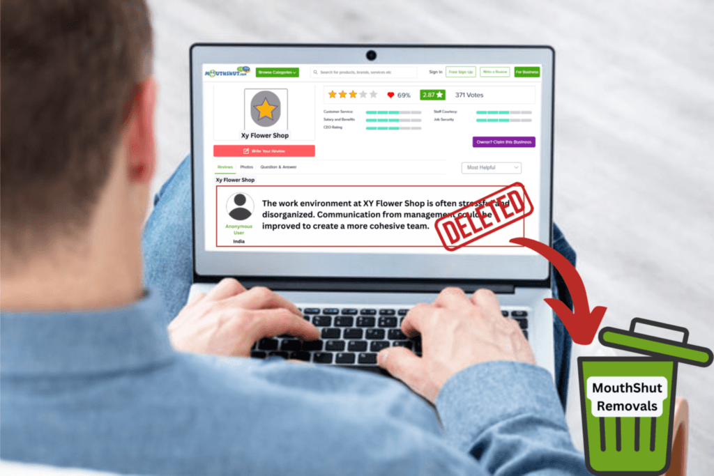 Mouthshut Review Removal