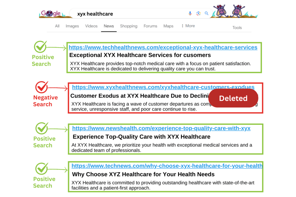 Negative Link Removal