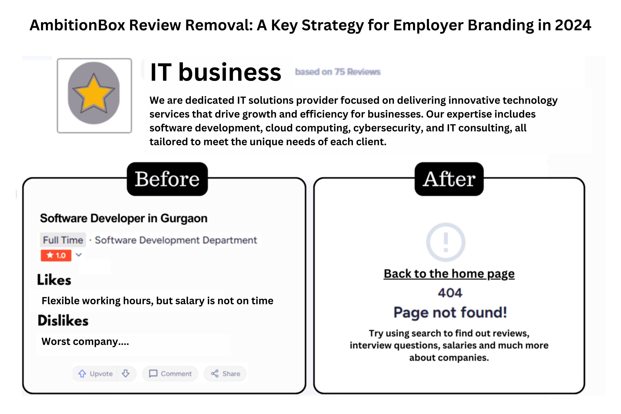 AmbitionBox Review Removal A Key Strategy for Employer Branding in 2024
