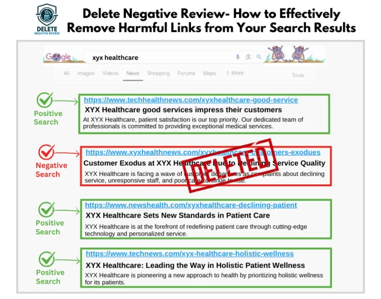 Delete Negative Review- How to Effectively Remove Harmful Links from Your Search Results