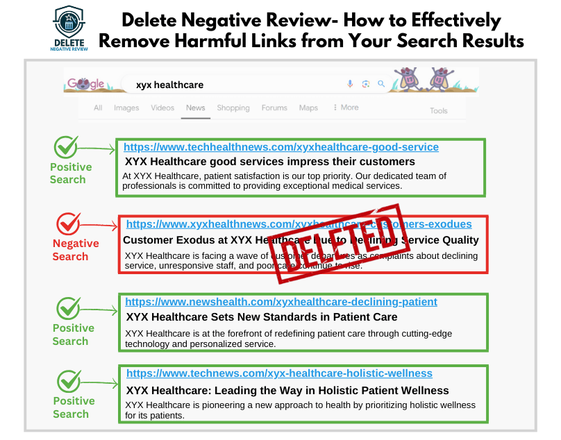 Delete Negative Review- How to Effectively Remove Harmful Links from Your Search Results